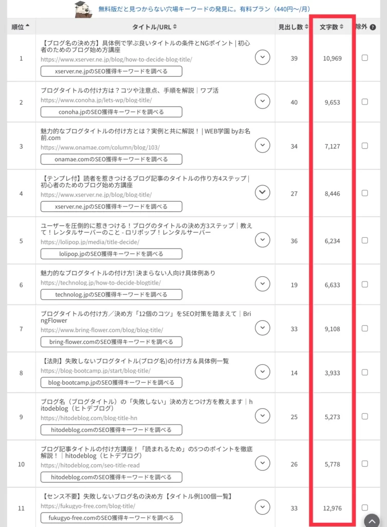 ブログ　ラッコキーワード　文字数